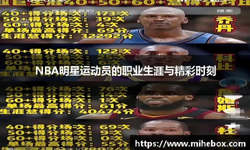 NBA明星运动员的职业生涯与精彩时刻